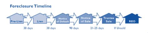 Avoiding Foreclosure in North Carolina