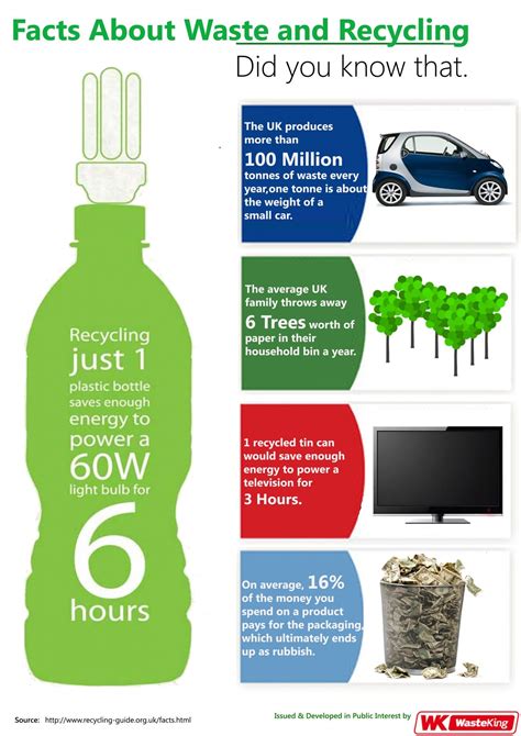 Facts About Waste and Recycling | Visual.ly Save Mother Earth, Save Our ...