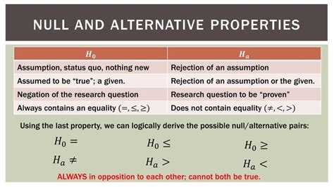 Statistics 101: Null and Alternative Hypotheses - Part 1 | Hypothesis, Social science research ...