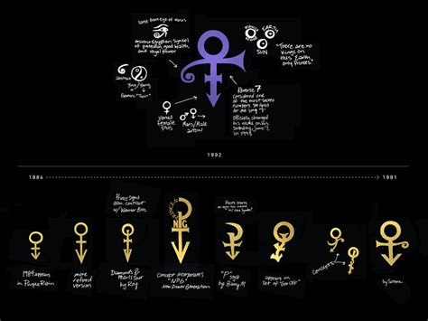 Evolution of the PRINCE symbol : PRINCE