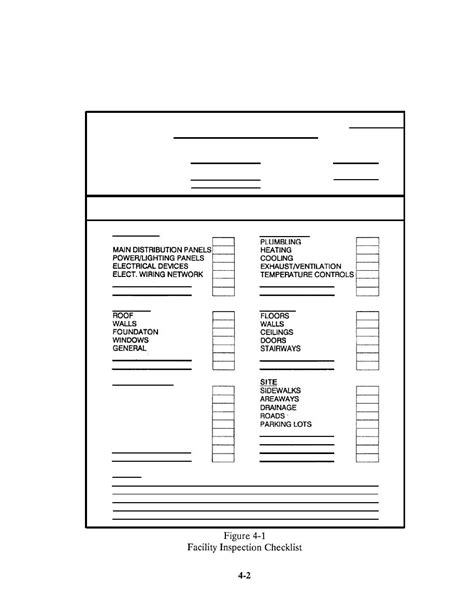 Safety Walk Checklist Template