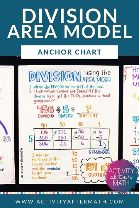 Division using Area Model Anchor Chart in 2020 (With images) | Anchor ...