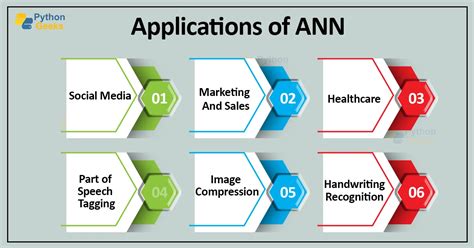 Applications of Neural Network - Python Geeks