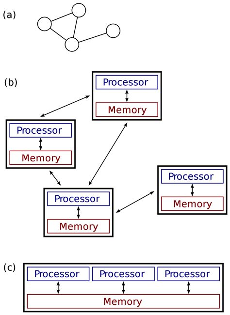 Distributed computing - Wikipedia