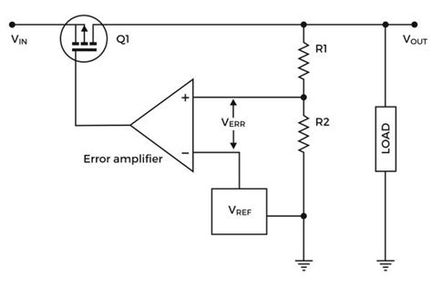 Ultra-low dropout LDOs provide the perfect regulation for a wide range of devices