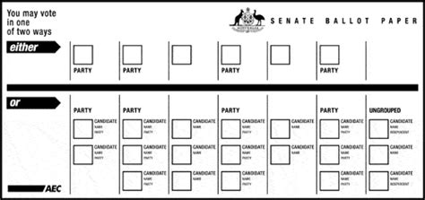 Politicians call for reform after Senate election chaos | Australian Times