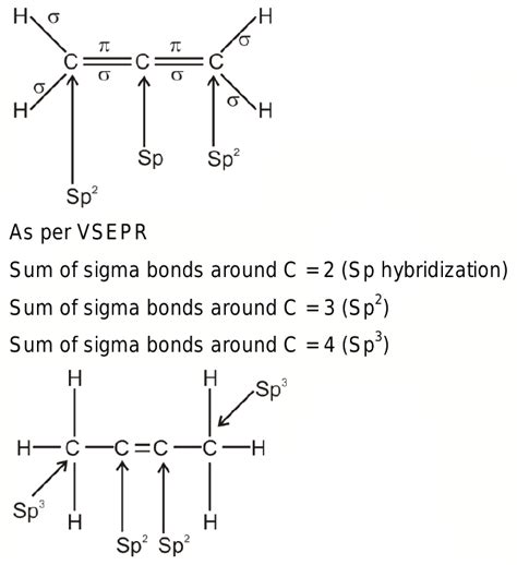 For The Given Molecule CH3-CH=CH2, What Is The, 50% OFF