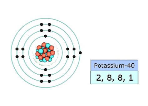 Potassium Electron Configuration Photograph by Animate4.com/science ...