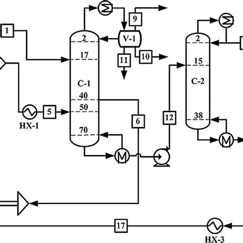 Process flow diagram of synthesis and separation of the cumene product ...