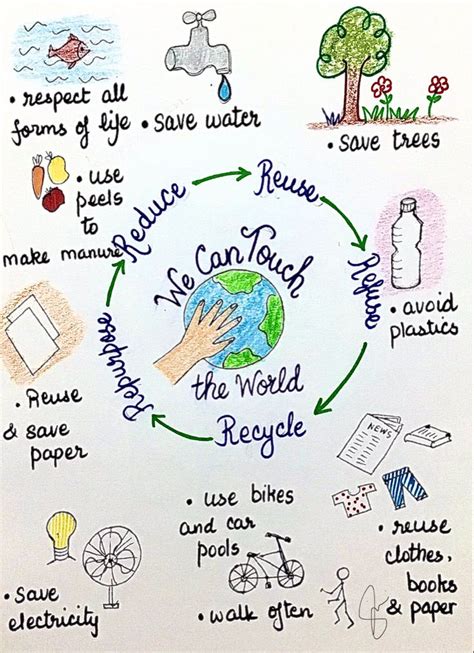 5 R’s Informative Poster for Kids | Earth day drawing, Recycle poster, Earth day activities