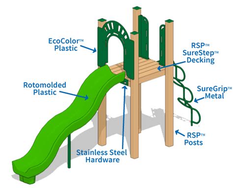 Complete Guide to Playground Budgeting | Play Mart, Inc.