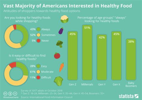 47+ Fast Food Industry Statistics 2021 [Order Up!]