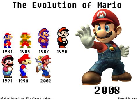 Penguin Game Inquiry: The Evolution of Nintendo Characters