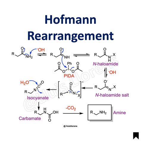 Hofmann Rearrangement - NROChemistry