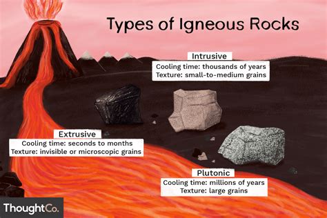 Volcanic Rock Types
