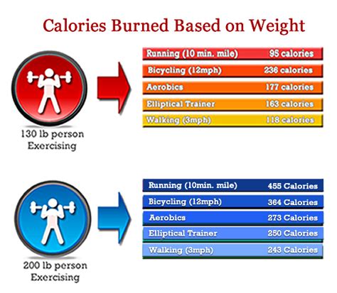 Counting Calories - Calorie Intake VS. Calories Burned