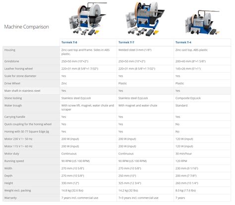 The Tormek Sharpening System (T4, T7 & T8 Packages Reviewed) - Sharpen Up