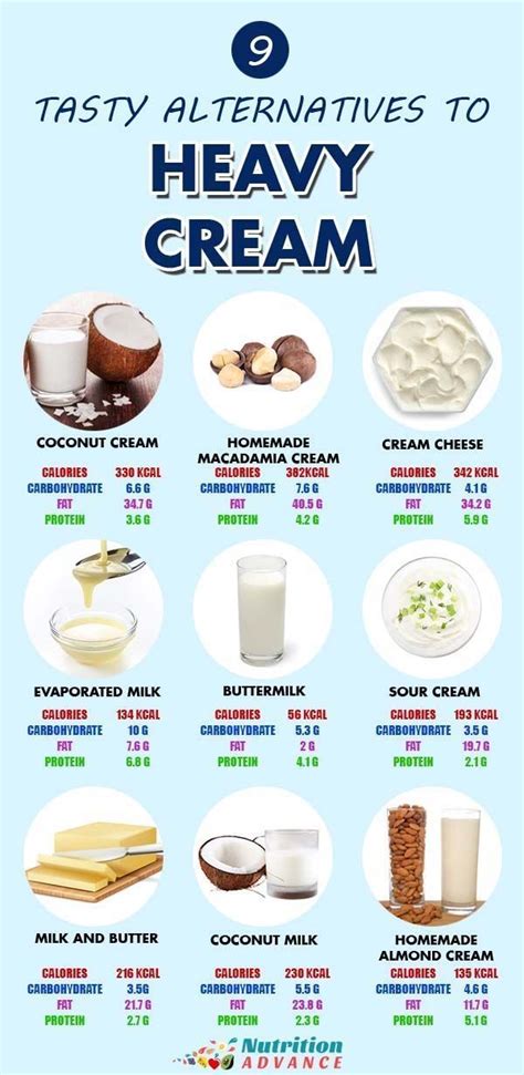 9 Tasty Alternatives To Heavy Cream | If a recipe needs heavy cream and you don't have it, h ...