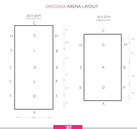 Printable Dressage Arena