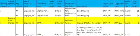 What is ETL Mapping Document ?A Real Time Example « Big Data - DW & BI