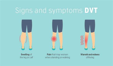 Warning Signs of a Deep Vein Thrombosis — Panacea Ultrasound Services | Mobile Ultrasound Pasco ...