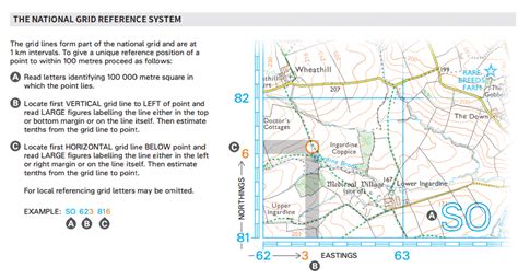 Map Reading Skills - An Introduction with OS map symbols - Dennis Maps