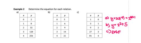 What Is An Exponential Function In A Table | Brokeasshome.com