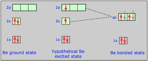 9.2: Valence Bond Theory - Chemistry LibreTexts