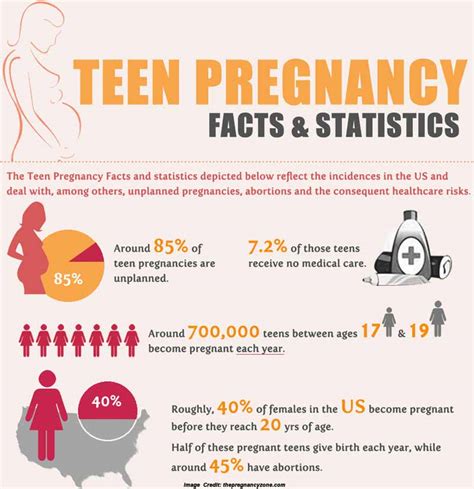 ACPeds Parent Talk: Teen Pregnancy Prevention