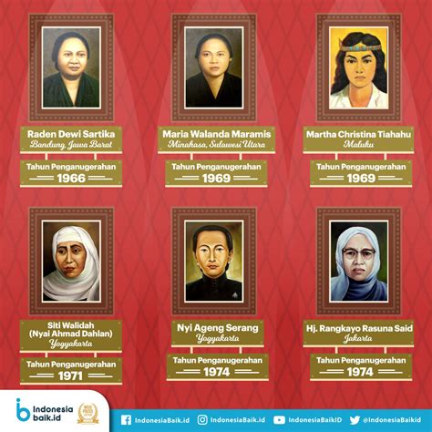 Pahlawan Wanita Asal Aceh Pahlawan Pattimura Maluku Kapitan Biografi ...