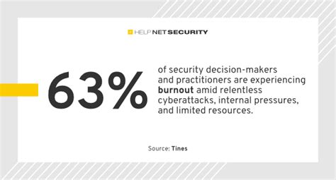 The primary pain points for SOC teams - Help Net Security