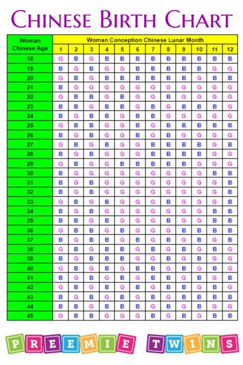 Chinese Birth Charts Can Predict Baby Gender - Preemie Twins Baby Blog ...