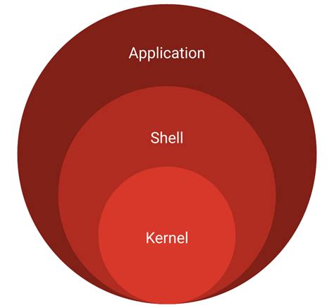 What is Distribution in Linux? [A Complete Overview] - LinuxSimply