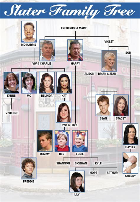 The Slater family tree: who's who in the EastEnders family? | What to Watch