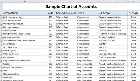 20 Best Debits And Credits Chart