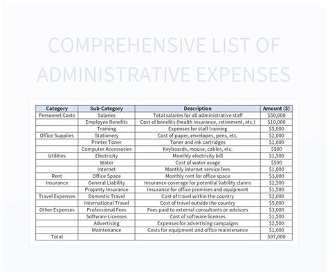 Free Administrative Expenses Templates For Google Sheets And Microsoft Excel - Slidesdocs