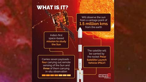 Aditya-L1: All you need to know about India's first space mission to study Sun