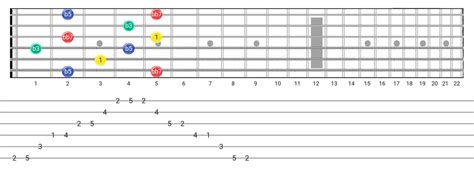 Diminished 7Th Arpeggio Scale Guitar Tabs