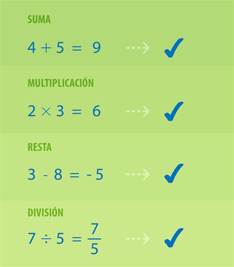 Operaciones Con Numeros Enteros Y Racionales