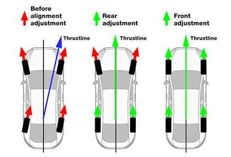 Do I Need A Wheel Alignment...Or Not?