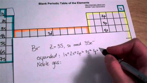 Electron Configuration of Bromine, Br - YouTube