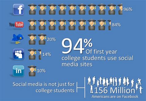 Effects of Social Media on College Students and Their Studies - Fraz Khalid