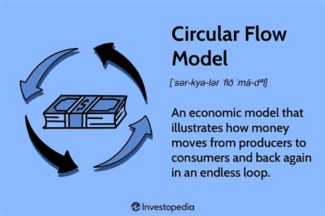 Circular Flow Model Definition and Calculation