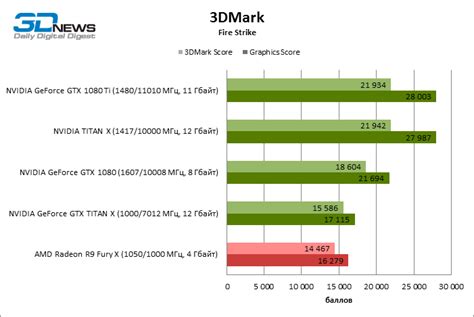 NVIDIA Geforce GTX 1080 Ti Reviews Are Out - Blazing Fast 4K 60 AAA ...