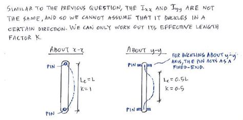 Question 2 | C5.1 Euler’s Buckling Formula | Solid Mechanics II