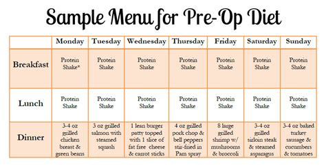 fruit vegetable and chicken diet before and after - Google Search ...