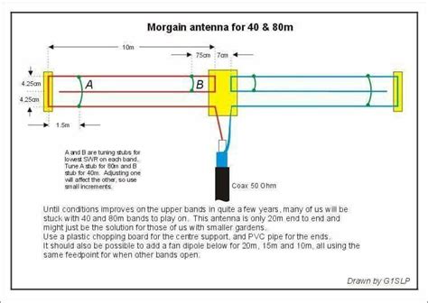 40 Meter Dipole Antenna