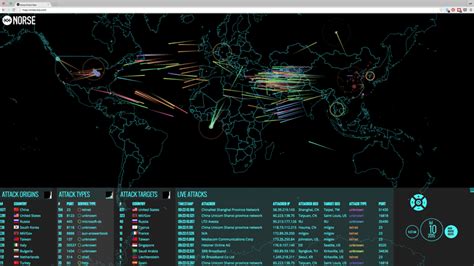 Data Breaches: Threats and Consequences (2023)