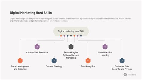 Digital Marketing Hard Skills