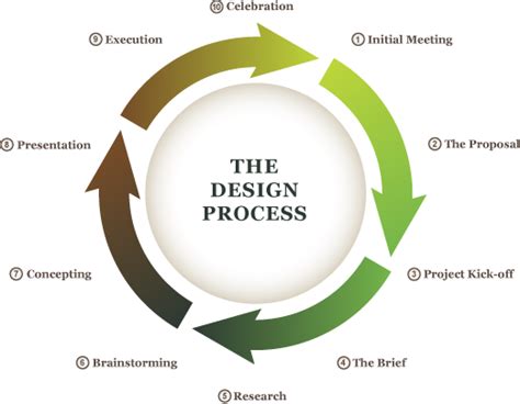 Process Design Simulation Safety: Conceptual Design, FEED and Detailed ...